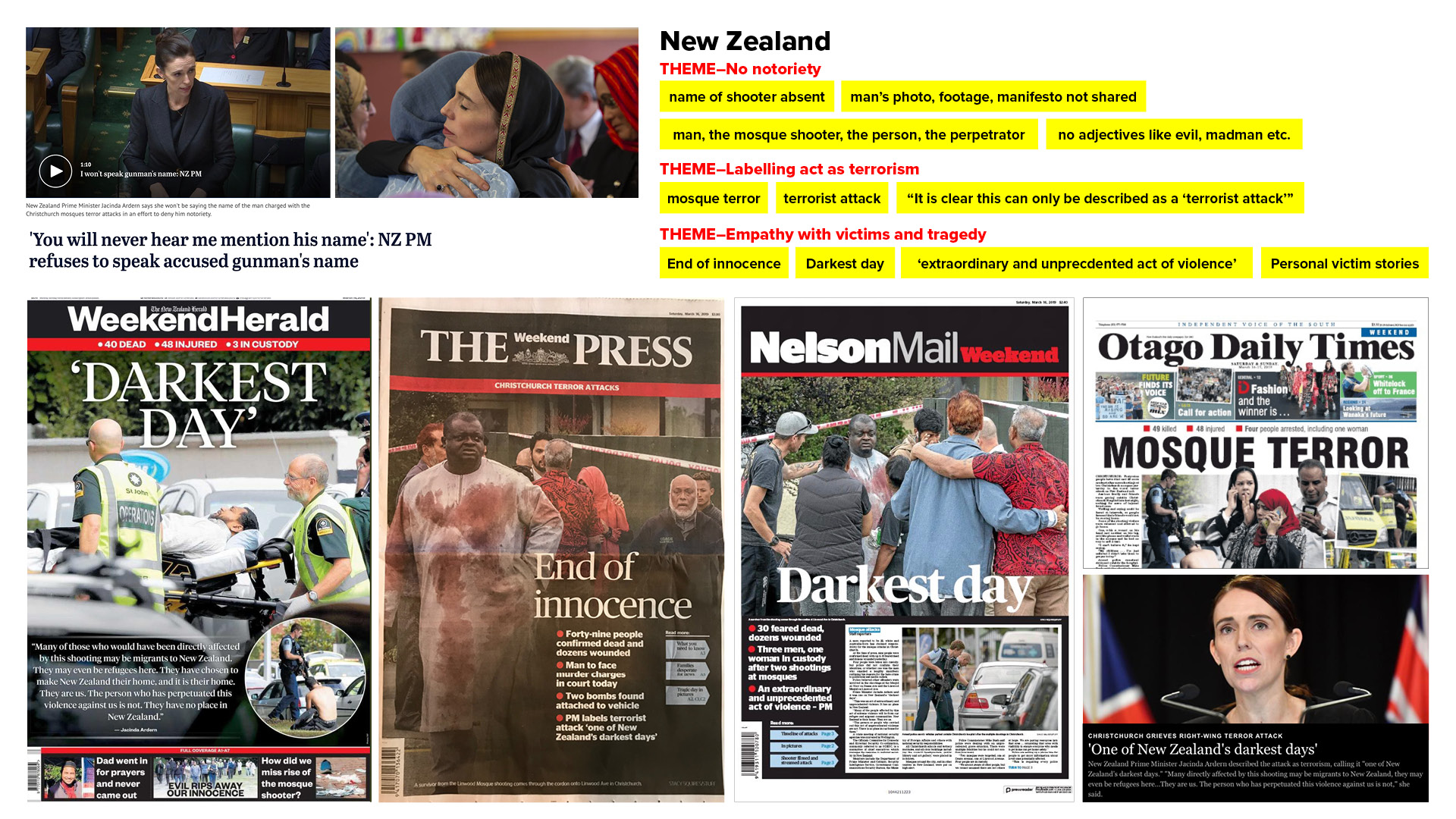 Week11-NewZealand
